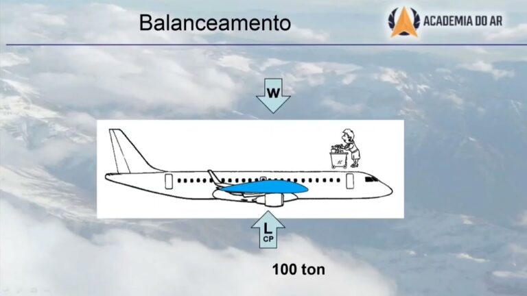 Estabilidade, Peso e Balanceamento dos Aviões