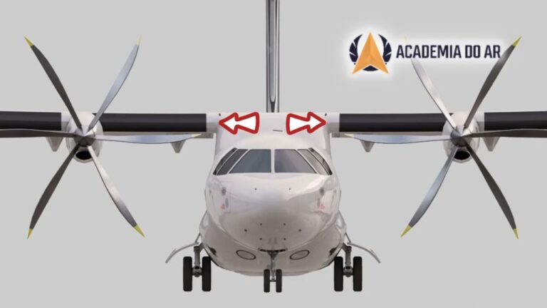 Classificação da Asa Quanto à Posição nas Aeronaves